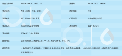民航成都信息技術有限公司 引領航空信息科技的專業咨詢服務