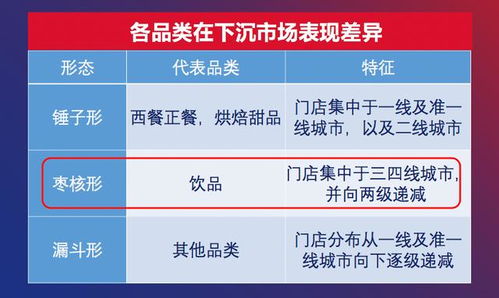 2020中國餐飲營銷力白皮書發(fā)布 食品銷售新趨勢與策略解析