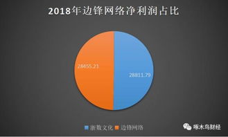 浙數(shù)文化手游亂象叢生 用心做產(chǎn)品，用腳做運(yùn)營(yíng)的網(wǎng)絡(luò)文化經(jīng)營(yíng)反思